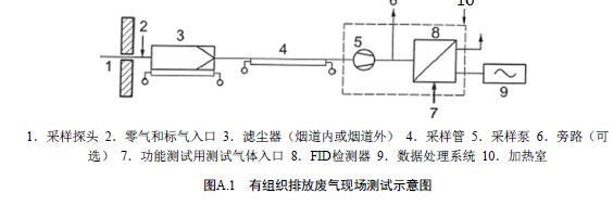 浙江省发布《工业涂装工序大气污染物排放标准》