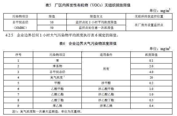 浙江省发布《工业涂装工序大气污染物排放标准》