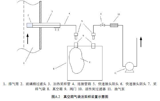 浙江省发布《工业涂装工序大气污染物排放标准》