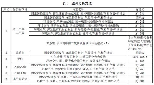 福建：工业涂装工序挥发性有机物排放标准（DB35/ 1783—2018）