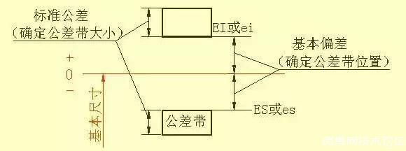 来看看经典机械制图识图标准吧！