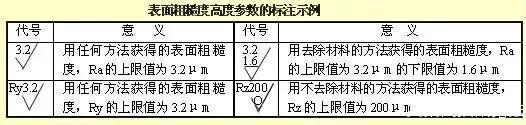 来看看经典机械制图识图标准吧！