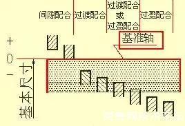 来看看经典机械制图识图标准吧！