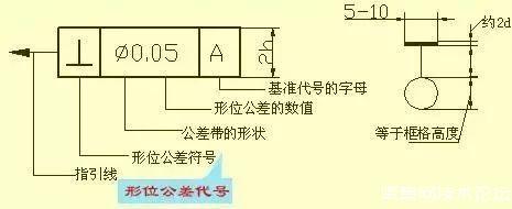 来看看经典机械制图识图标准吧！