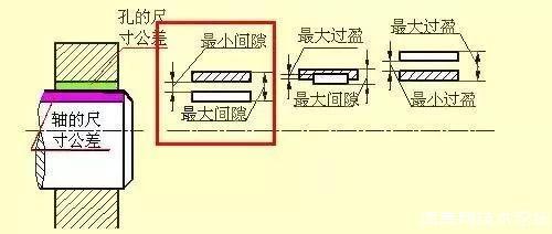 来看看经典机械制图识图标准吧！