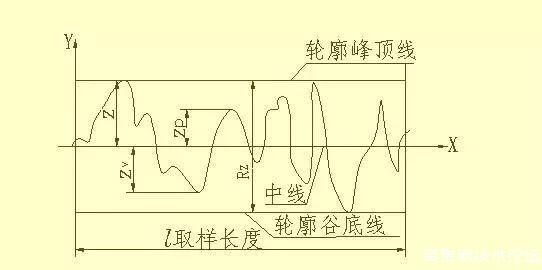 来看看经典机械制图识图标准吧！