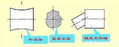 来看看经典机械制图识图标准吧！