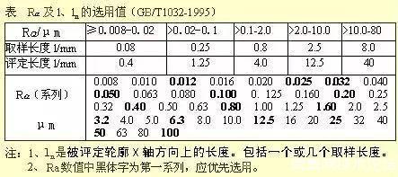 来看看经典机械制图识图标准吧！