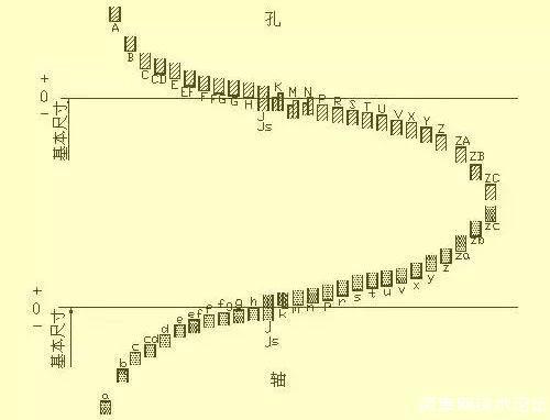 来看看经典机械制图识图标准吧！