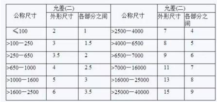 涂装设备的验收规定