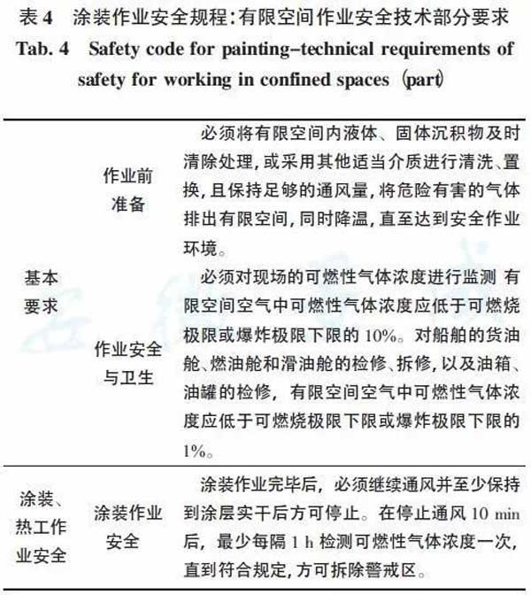 粉末喷涂工艺的危险性与相应对策探析