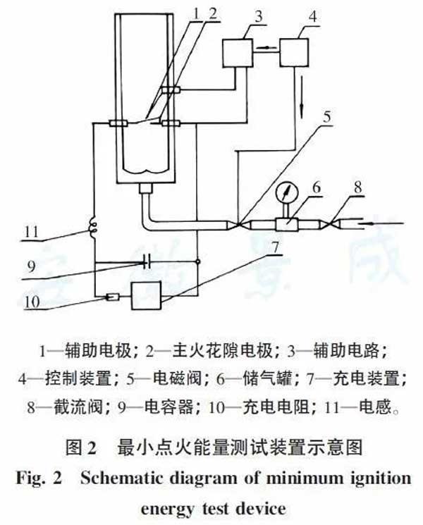 粉末喷涂工艺的危险性与相应对策探析