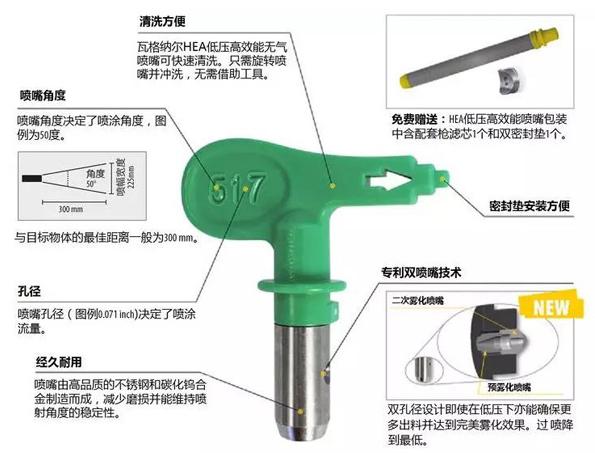 材料与涂装技术的最新动向